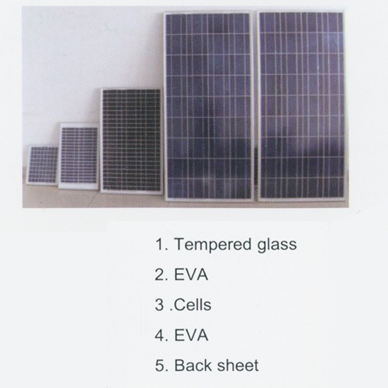 Poly-Crystalline Solar PV Module โซล่าเซลล์  พลังงานแสงอาทิตย์  โซลาร์เซลล์  แผงเซลล์แสงอาทิตย์  ระบบ Solar Roof  Solar Cell  PV Module  Solar Panel  ติดตั้งโซลาร์เซลล์ 