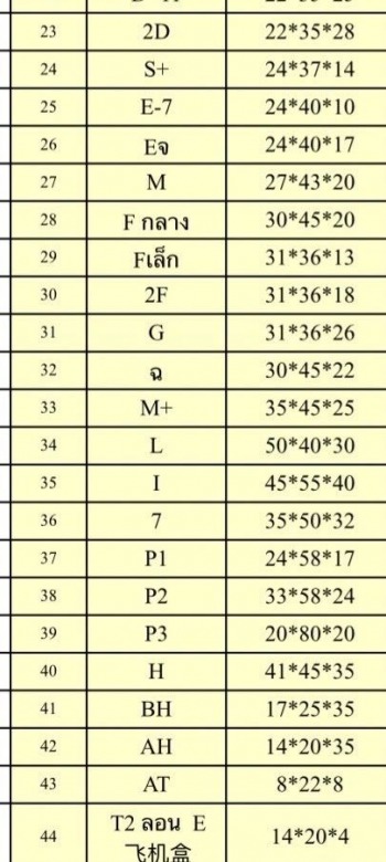 ขนาดกล่องไปรษณีย์ไทย ราคา