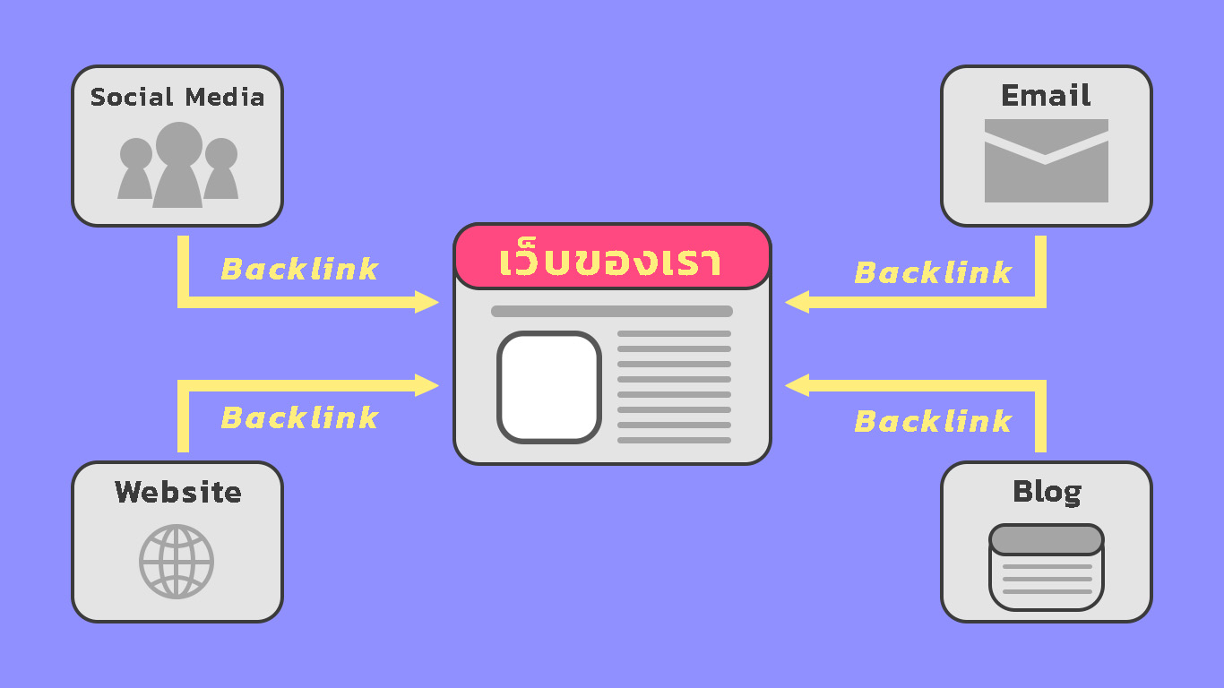 Backlink_คือ