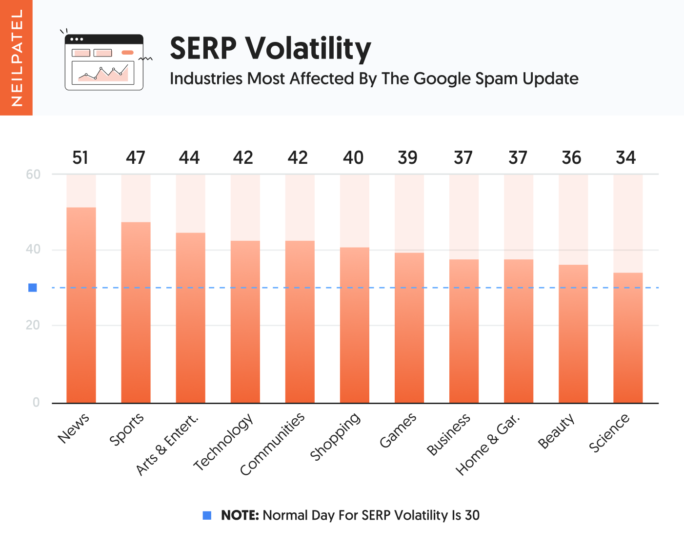 SERP-Volatility-Industries-most-affected-by-the-Google-spam-update