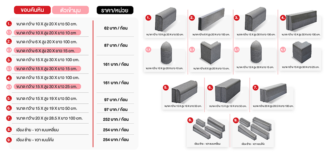 ราคาขอบคันหิน ส-อรุณคอนกรีต ราคาขอบคันหิน ส-อรุณคอนกรีต