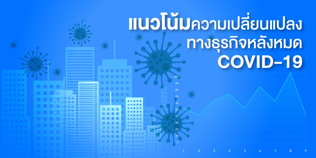 แนวโน้มความเปลี่ยนแปลงทางธุรกิจ หลังหมดโควิด