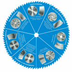 Wholesale circular saw blade combination set - MTK Machine Tools Co., Ltd.