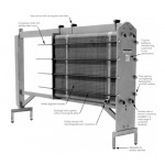 Heat Exchanger Center