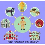 ถังดับเพลิง สายส่งน้ำดับเพลิง ข้อต่อดับเพลิง ชุดและอุปกรณ์ดับเพลิง - ขายอุปกรณ์เซฟตี้ อุปกรณ์ดับเพลิง นครสวรรค์ - ยูเคเมด