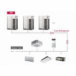 ระบบ VRF - Variable Refrigerant Flow