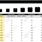 SQ SHAPE PILE เสาเข็มหน้าตัดสี่เหลี่ยมจุตุรัส - บริษัท บางปะอินเสาเข็มคอนกรีต จำกัด