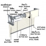 Shutter Motor - ห้างหุ้นส่วนจำกัด ธนภัทร แมชชีน แอนด์ ชัตเตอร์ส 