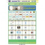 อุปกรณ์ไฟฟ้า - สายไฟ / Electrical - บริษัท คอนแทรคเตอร์ ช๊อป จำกัด