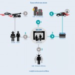 สัญญาณกันขโมย ออนไลน - บริษัท รักษาความปลอดภัย ไทยซีคอม จำกัด (สาขาหลักภาคตะวันออกเฉียงเหนือ)