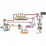 รับตรวจเช็คระบบคอมมอนเรล - ปั๊มหัวฉีดดีเซล ปั๊มระบบคอมมอนเรล