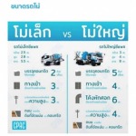 ปูนสำเร็จรูป cpac ราคา