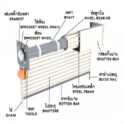 ประตูม้วน