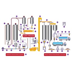 Bulk Material Handling