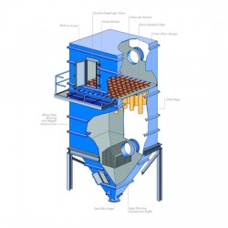 Dust Collector  (เครื่องกรองฝุ่น)