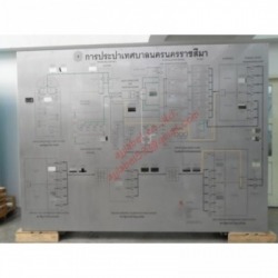 ป้าย MIMIC หน้าตู้ Control