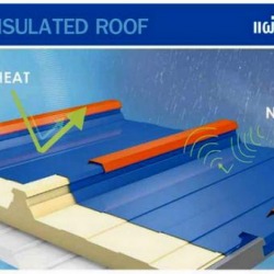 ฉนวนโพลียูรีเทน PU / INSULATED ROOF