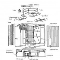 ระบบปรับอากาศ แอร์ขนาดใหญ่ COOLING TOWER เครื่องปรับอากาศ