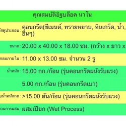 อิฐบล็อคนาโน