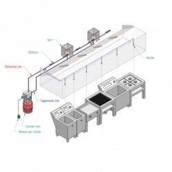 Fire Alarm System