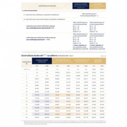 ประกัน BDMS Allianz คุ้มครอง 120 ล้าน