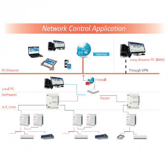 การควบคุมความเย็นแอร์เทรนระบบ VRF แอร์เทรนระบบ vrf  variable refrigerant flow  เครื่องปรับอากาศvrf 