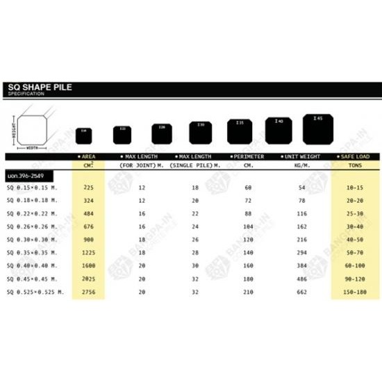 SQ SHAPE PILE เสาเข็มหน้าตัดสี่เหลี่ยมจุตุรัส เสาเข็มหน้าตัดสี่เหลี่ยมจุตุรัส  sq shape pile  เสาเข็มคอนกรีต  เสาเข็มคอนกรีตอัดแรง  เสาเข็มเขื่อน  คานสะพาน  คานสะพานคอนกรีต 
