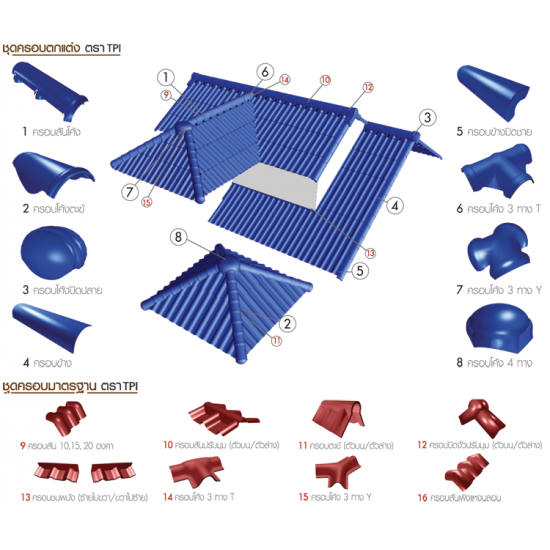 อุปกรณ์ครอบหลังคาตราทีพีไอ TPI อิฐมวลเบา  กระเบื้องพื้นแกรนิตโต้  ปูนสำเร็จรูป  กระเบื้องหลังคาแผ่นเรียบ  สุขภัณฑ์และอุปกรณ์ห้องน้ำ  กระเบื้องโมเสค  กระเบื้องดินเผา  หลังคาไฟเบอร์ 
