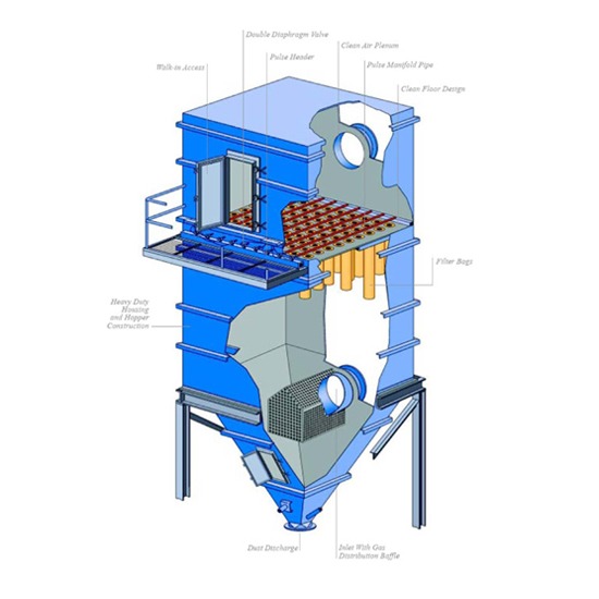 Dust Collector  (เครื่องกรองฝุ่น) ผ้ากรองฝุ่น  บำบัดอากาศเสีย  ลดมลพิษในอุตสาหกรรม  ดักฝุ่นในโรงงาน  กรองฝุ่นในโรงงาน  เครื่องกรองฝุ่นในโรงงาน 