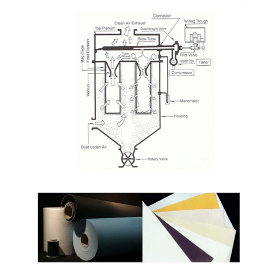 Dust Collector Flow Operated เครื่องกรองฝุ่น  เครื่องดักฝุ่นอุตสาหกรรม  เครื่องกรองฝุ่นอุตสาหกรรม  เครื่องแยกสารปนเปื้อน  ผลิตผ้ากรองฝุ่น 
