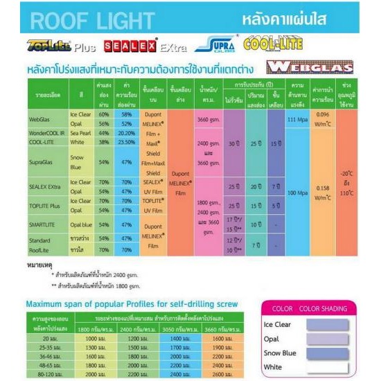 หลังคาและผนังโปร่งแสง / หลังคาแผ่นใส ROOF LIGHT บานเกล็ด  แผ่นปิดครอบมุม แผ่นพับ และรางน้ำ  ฉนวนโพลียูรีเทน  ประตูม้วน  แผ่นฉนวนกันความร้อน  เหล็กเคลือบสี  แผ่นหลังคาโปร่งแสงไฟเบอร์กลาส  ลอนหลังคา  ลอนซีแพค 