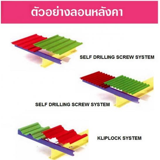 ลอนหลังคา บานเกล็ด  ประตูม้วน  เหล็กเคลือบสี  แผ่นปิดครอบมุม แผ่นพัน และรางน้ำ  หลังคาและผนังโปร่งแสง  แผ่นหลังคาโปร่งแสงไฟเบอร์กลาส  ฉนวนโพลียูรีเทน  แผ่นฉนวนกันความร้อน  ลอนซีแพค 