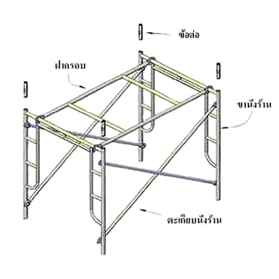 นั่งร้าน-เสาค้ำยัน