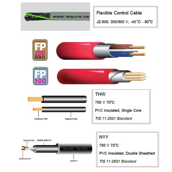 Electrical Cable