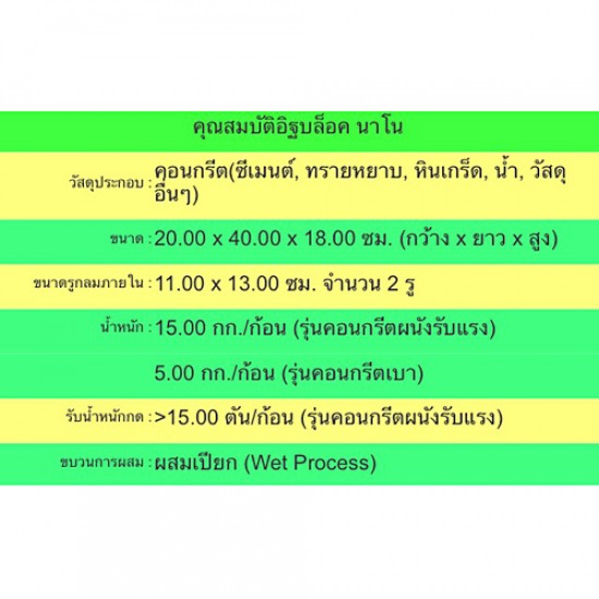 อิฐบล็อคนาโน อิฐบล็อคนาโน 