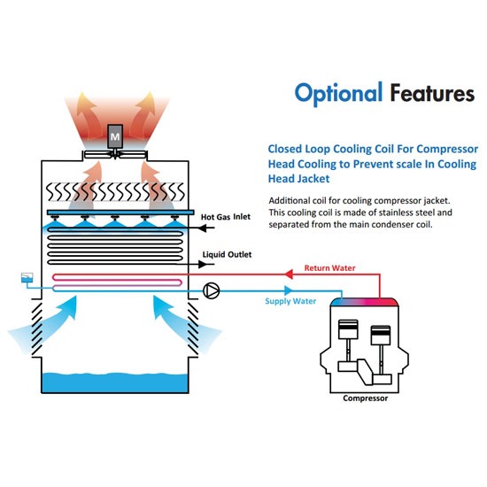  เครื่องแลกเปลี่ยนความร้อน แอร์ขนาดใหญ่ คูลลิ่งทาวเวอร์ ผลิตเครื่องทำความเย็น  ติดตั้งระบบทำความเย็น  เครื่องทำความเย็น  เครื่องระบายความร้อน  เครื่องแลกเปลี่ยนความร้อน  เครื่องถ่ายเทความร้อน  แผ่นระบายความร้อน  แผ่นแลกเปลี่ยนความร้อน  แอร์ขนาดใหญ่  คูลลิ่งทาวเวอร์  อุปกรณ์เครื่องระบายความร้อน  อุปกรณ์เครื่องทำความเย็น  ระบบเครื่องทำความเย็น  อีแวปคอน  evap  condenser  คอนเดนเซอร์  evap cond  อีแวป  อีแวปสแตนเลส 