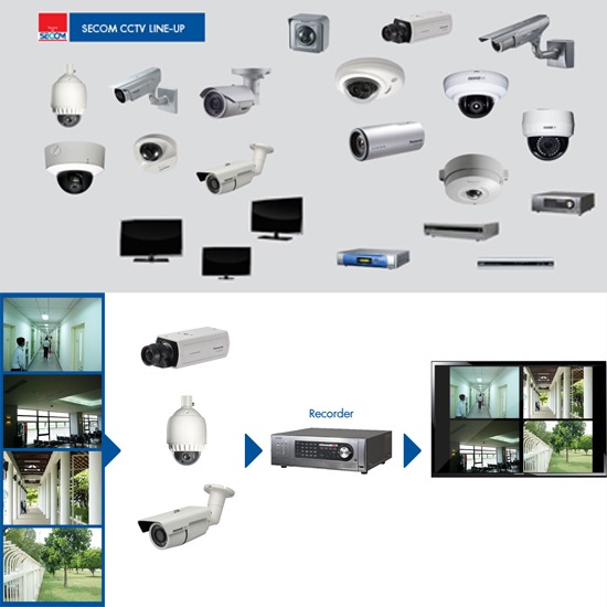 กล้องวงจรปิด รักษาความปลอดภัย  ระบบรักษาความปลอดภัย  พนักงานรักษาความปลอดภัย  รปภ.  ระบบโทรทัศน์วงจรปิด  กล้องวงจรปิด  cctv  ระบบสัญญาณกันขโมย  ระบบควบคุมการเข้า-ออก  ระบบสัญญาณเตือนภัย 