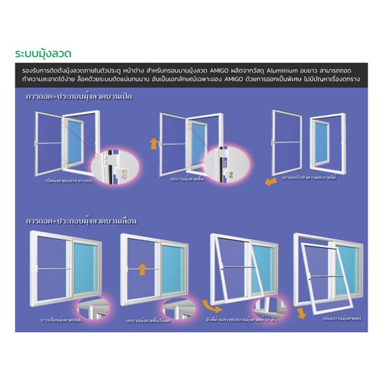 มุ้งลวด Amigo ประตู  ประตูหน้าต่าง  หน้าต่าง  รางน้ำฝน  ฝ้าระแนง  หลังคา  โรงรถ 
