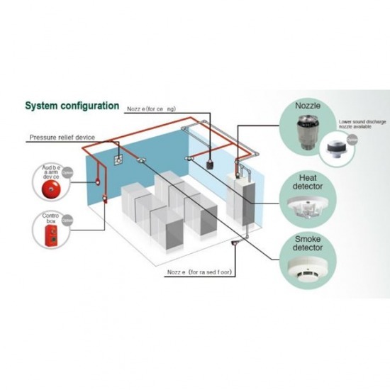 รับออกแบบ ติดตั้งระบบดับเพลิงภายในอาคาร ออกแบบติดตั้งระบบดับเพลิง 