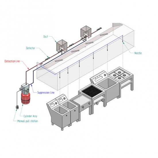 Fire Alarm System Fire Alarm System 