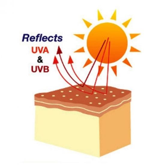 Sunscreen agent  Sunscreen agent  Zinc Oxide  Titanium Dioxide 