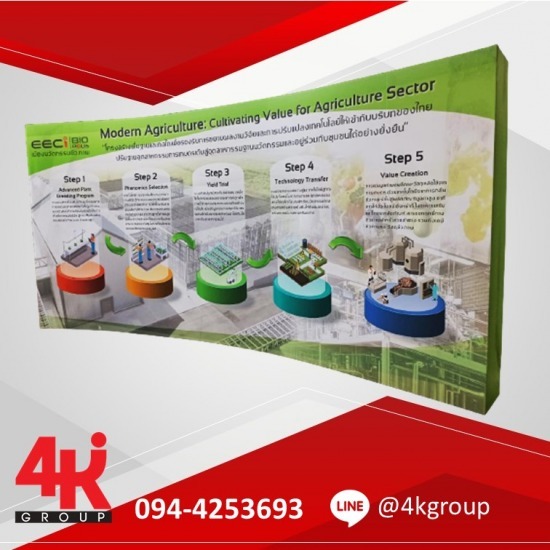 บอร์ดจัดนิทรรศการ (exhibition board) บอร์ดจัดนิทรรศการ (exhibition board)