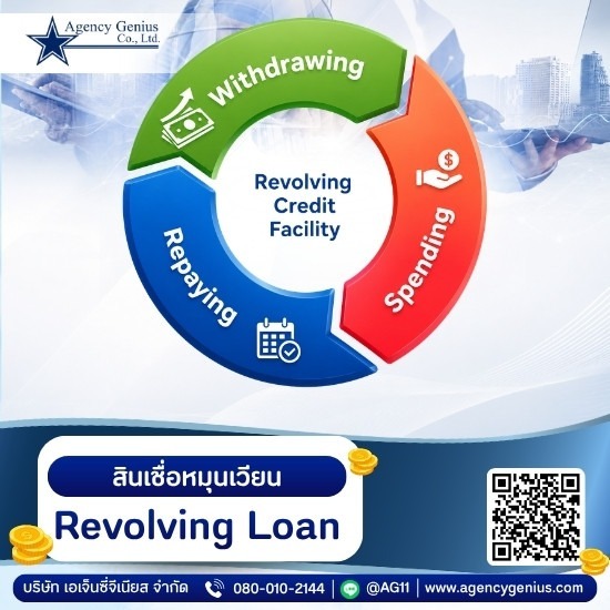 โปรแกรมบริหารสินเชื่อหมุนเวียน Revolving Loan - รับทำโปรแกรมสินเชื่อ - Agencygenius