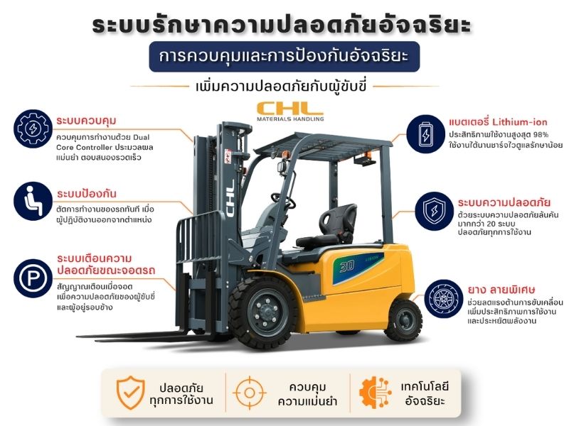 CHL Forklift