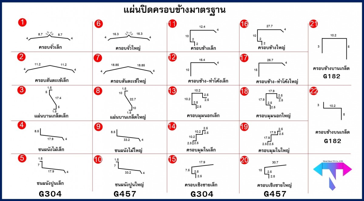ร้านขายแผ่นเมทัลชีทบ้านบึง สำหรับงานรั้วและผนังสูง ร้านขายแผ่นเมทัลชีทบ้านบึง สำหรับงานรั้วและผนังสูง