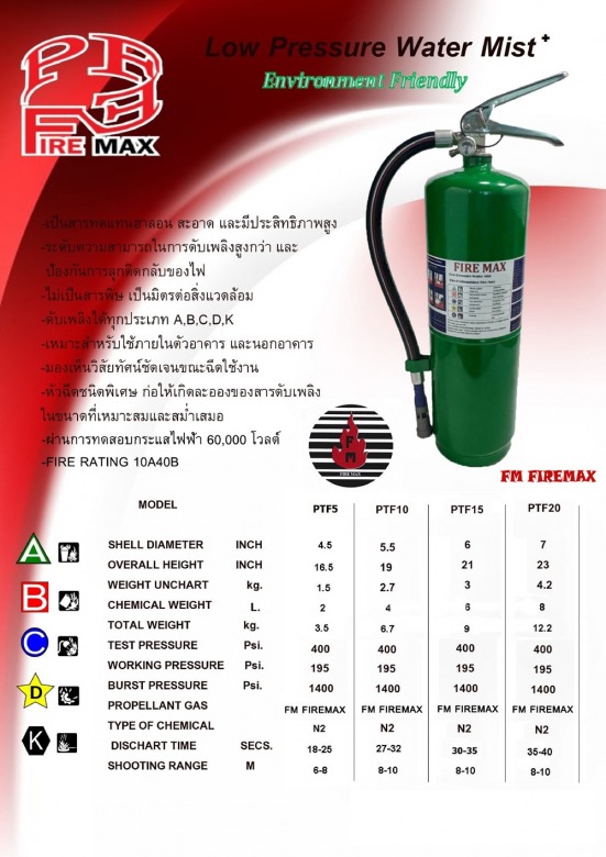 ขายเครื่องดับเพลิง Low Pressure Water Mist