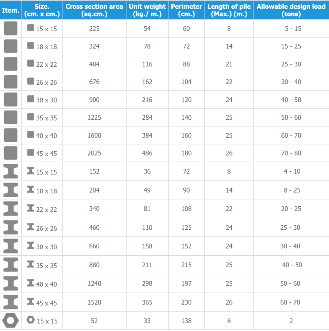 ตาราง เสาเข็ม Prestressed Concrete Pile ตาราง เสาเข็ม Prestressed Concrete Pile