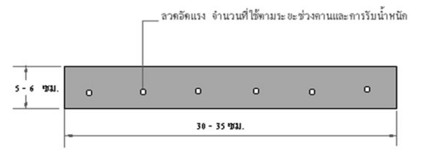 แผ่นพื้นสำเร็จรูปแบบท้องเรียบ Pound