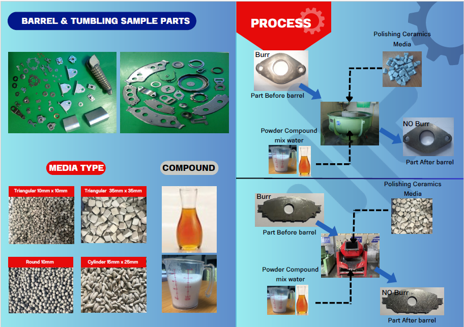 รับขัดลบคมชิ้นงาน