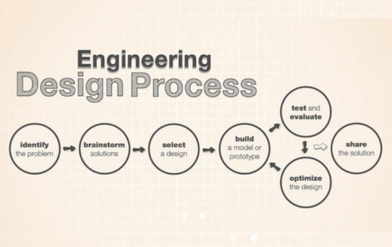 ออกแบบระบบบำบัดน้ำเสีย-บำบัดอากาศ